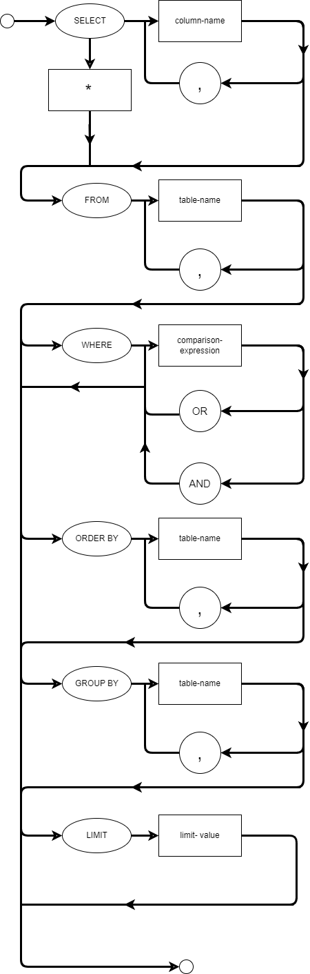 MMQL Diagram